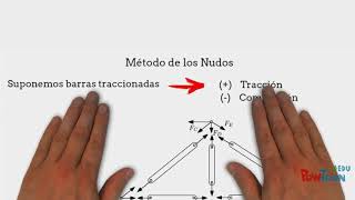 Estructuras Isostáticas UNC  Clase 13  Reticulados Parte 2 [upl. by Kistner]