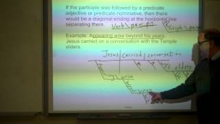 Diagramming Participles and Participial Phrases [upl. by Netram]