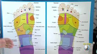Pontos nos pés podem interferir na saúde de todo o corpo  MANHÃTOTAL [upl. by Cleasta616]