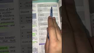 Exudate and transudate pleural effusion difference  mnemonic  MEDICINE with DR SHAMAMA [upl. by Aicella]