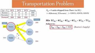 Transportation Problem  LP Formulation [upl. by Latoyia]