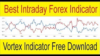 Best Foreign Exchange Trick  Vertex Indicator Forex Trading Strategy by Tani Forex In Urdu amp Hindi [upl. by Assiran]