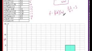 Histograms GCSE Example 5 Constucting and finding data AS Stats OCR MEI S1 [upl. by Kenyon]