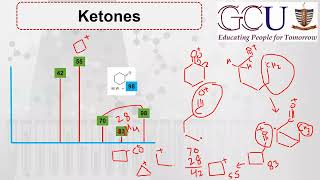 Lec29  Mass fragmentation of ketones  Mclafferty rearrangement  Mass spectrum of ketones [upl. by Merth]