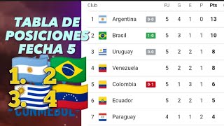 TABLA DE POSICIONES ELIMINATORIAS MUNDIAL 2026 FECHA 5 SUDAMERICA 🔥⚽ ELIMINATORIAS CONMEBOL 2023 [upl. by Gnil]