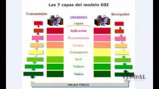 Explicación del Modelo OSI [upl. by Anawd]