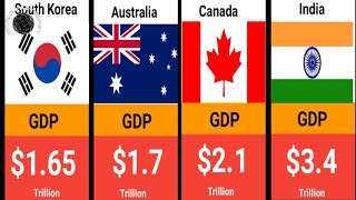 Worlds Biggest Economies  Top 20 Countries By GDP 2024 [upl. by Jeu]