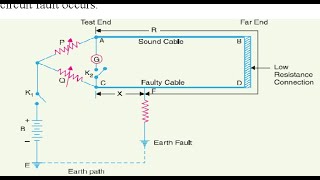 Fault location detection for underground cables Murray amp Varley Loop Tests in Urdu  Hindi [upl. by Godfree932]