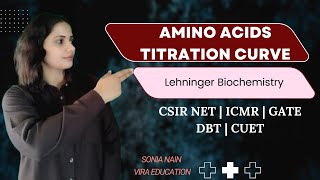 Amino acid titration curve Lehninger Biochemistry for CSIR NET GATE CUET BSc MSc by Sonia Nain [upl. by Enneite122]