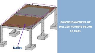 Dimensionnement de dalles hourdis selon le BAEL [upl. by Sindee322]