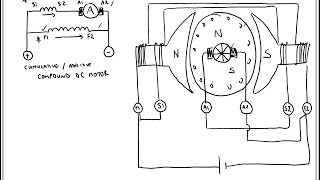 Cumulative Compound DC Motor Connections [upl. by Cerveny94]