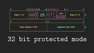 Making an OS x86 Chapter 6  Entering Protected mode GDT [upl. by Naej152]