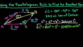 Find the Resultant Force using the Parallelogram Method [upl. by Novrej]