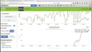 Water Deficit Index WDI Instruction Video [upl. by Aeret69]