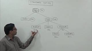 Standard Costing Introduction amp Material Variance Analysis  For CACSCMAMComBCom [upl. by Korman]