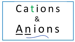 Cation vs Anion Definition Explanation amp Examples [upl. by Acirahs982]