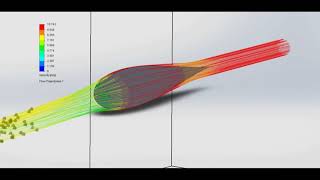 Joukowsky Symmetrical aerodynamic profile fluid flow analysis [upl. by Yssej376]