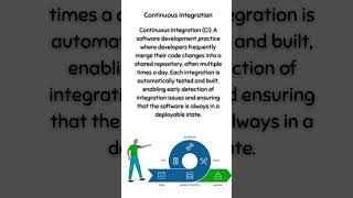 Continuous Integration [upl. by Clava]