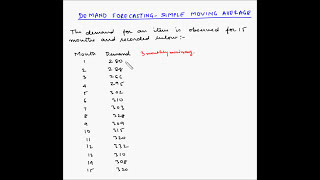 Forecasting  Simple moving average  Example 1 [upl. by Kristen]