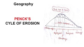 Penck Cycle of Erosion  Physical geography NCE classes [upl. by Derfiniw]