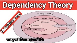 Dependency Theory international politics নির্ভরশীলতা তত্ত্ব politics bcs [upl. by Oflodur8]