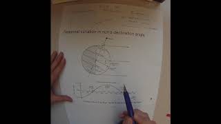 EOS110 Calculating Radiation Intensity [upl. by Niaz]