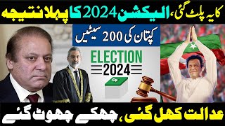 Election 2024 Ka Pahla Result Imran Khan Victory  Faisal Tarar [upl. by Dekeles957]