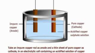 Electrolytic Refining of Copper [upl. by Urbannai528]