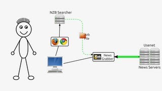 Torrents vs Usenet  A Comparison between the two [upl. by Doolittle]