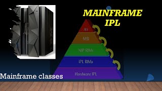 Mainframe IPL Process  IPL CONSOLE INTRODUCTION  zOS IPL [upl. by Teik]