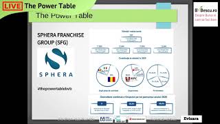 Rezultate Financiare 2020  Sphera Franchise Group SA [upl. by Eta764]