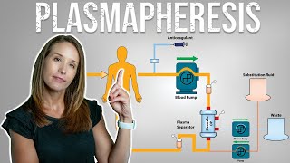 Unlocking the Secrets of Plasmapheresis Treatment for Long Covid [upl. by Pepper]