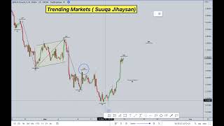 Trending Markets [upl. by Catharine]