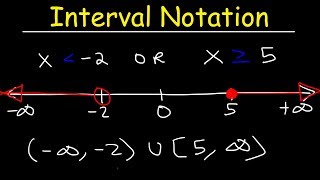 Interval Notation [upl. by Smail]