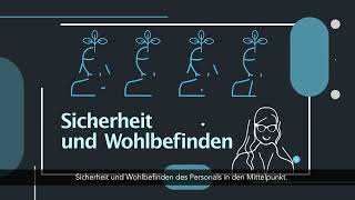 Arbeits und Organisationspsychologie Mehrwert für Betriebe und Institutionen [upl. by Yffat]