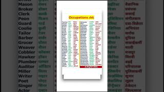 Occupation  shorts english englishbasic basicenglishspeakingwordinhindi englishspeaking [upl. by Samella73]