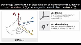 Linkerhandregel Lorentzkracht [upl. by Idolem326]