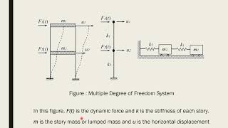 Lecture 3 Free Vibration Analysis Examples  Structural Mechanics [upl. by Ilyk]