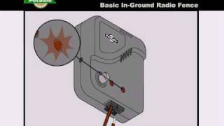 PetSafe—Troubleshooting Tips for the InGround Radio Fence [upl. by Ecirtnas729]