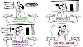 Randomized Controlled Trials RCTs [upl. by Cis]