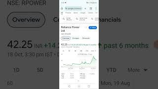 Rpower share price today latest newsrpower today news [upl. by Eiramalegna34]