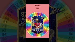 I Respun SALAH FC 24 Card fifa football soccer spinner [upl. by Logan]