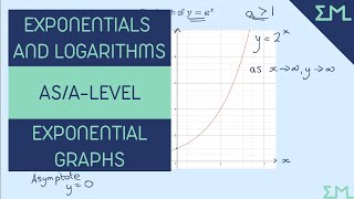 Exponential Graphs  Exponentials and Logarithms ASALevel [upl. by Ilse281]