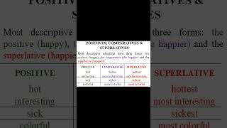 COMPARITIVES amp SUPERLATIVES in English  Use of SUPERLATIVES english englishgrammar superlatives [upl. by Henghold]