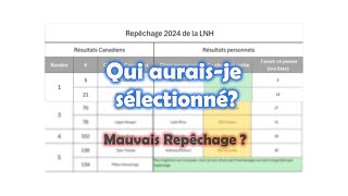 Voici les joueurs que jai sélectioner à la place des Canadiens lors du Repêchage 2024 de la LNH [upl. by Riki427]