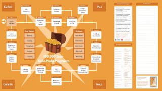 Die wichtigsten Kennzahlen in der Gastronomie wwwfbsupportde [upl. by Giuseppe]