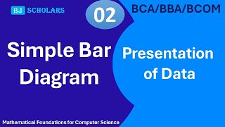 Introduction to Bar Diagram  How to make simple BAR Diagram  BCA MFCS BBABCOMStatistics [upl. by Dnalerb]