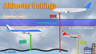 Understanding different Altimeter Settings  QNE  QFE  QNH  Transition Layer [upl. by Ainessej]