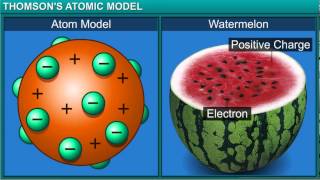 ChemistryClass 9thChapter 4Structure of the AtomModuleThomsons Atomic Model [upl. by Nauwaj]