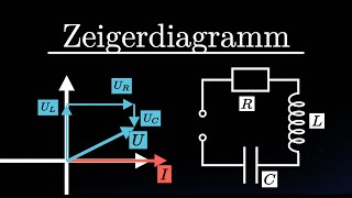 Zeigerdiagramme einer RLCReihenschaltung zeichnen Schritt für Schritt [upl. by Mahan408]